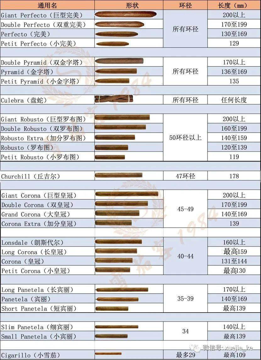 雪茄尺寸图1