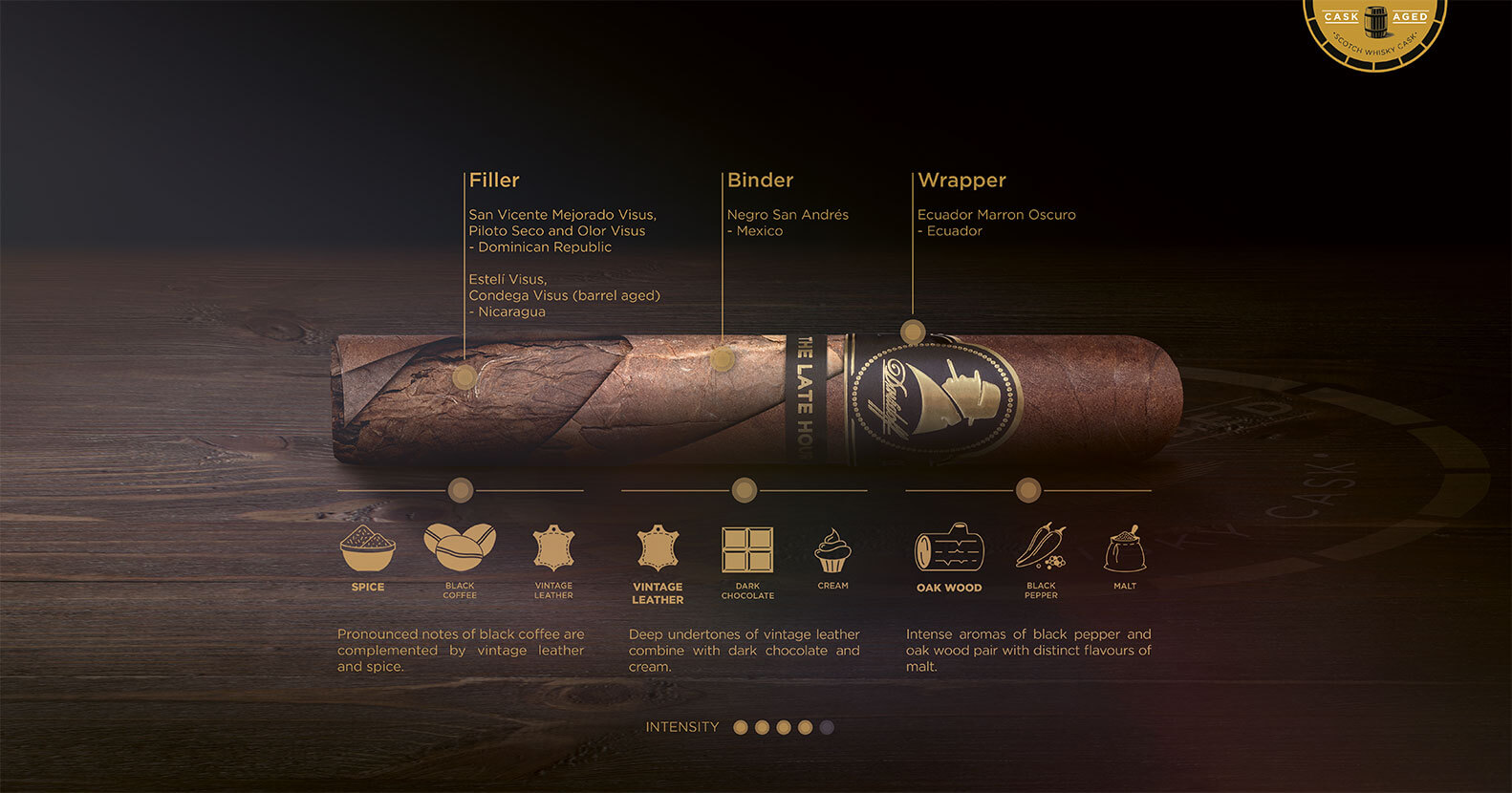 大卫杜夫至暗时刻罗布图Davidoff Winston Churchill The Late Hour Robusto雪茄