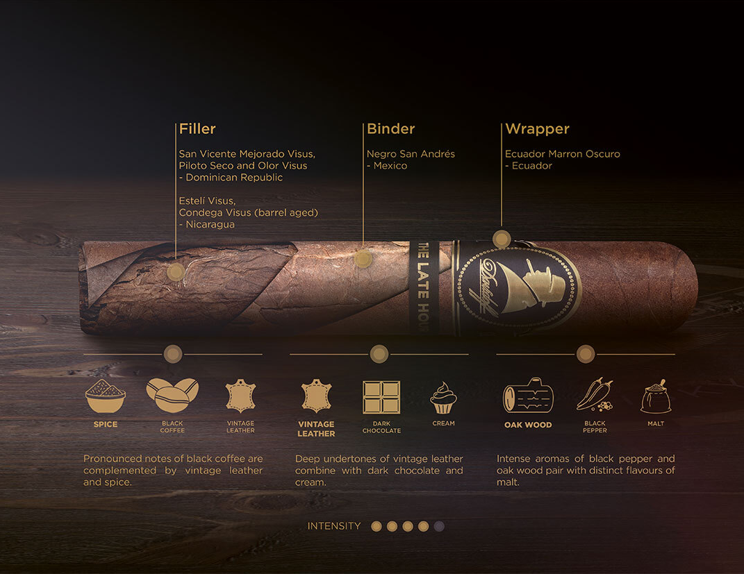 大卫杜夫至暗时刻托罗雪茄 Davidoff Winston Churchill The Late Hour Toro
